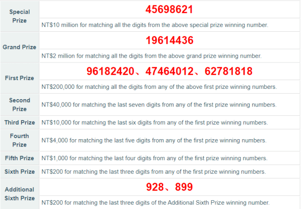 Taiwan Receipt Lottery 6-7 2019