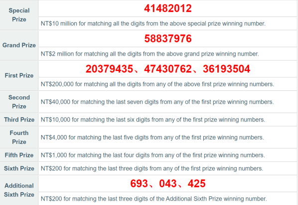 Taiwan Receipt Lottery 9 10 2019